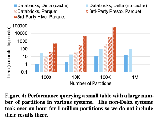 query performance