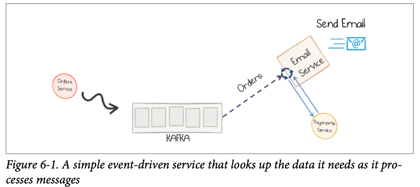 event driven lookup