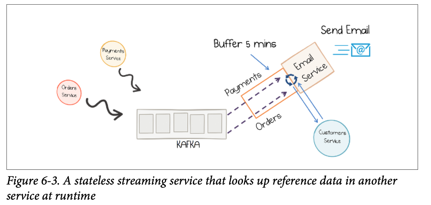 event streaming more state