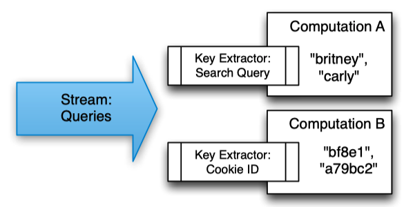 key-extract